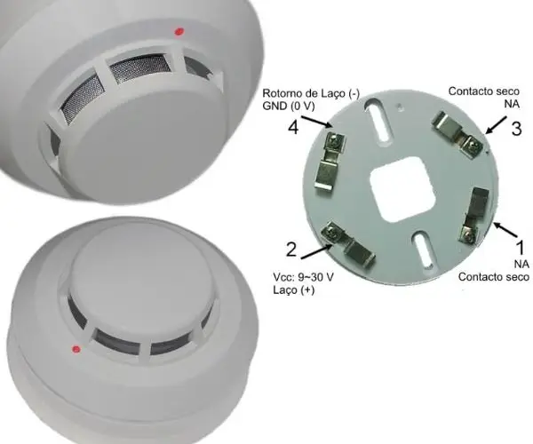 Detector de GLP